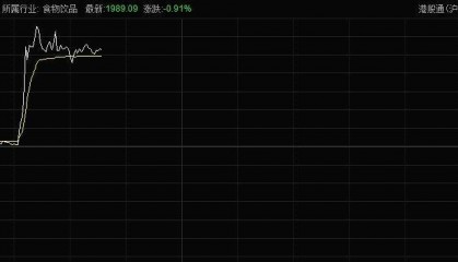 被曝和宇树科技打造“巨星狗” 巨星传奇股价异动涨超20%