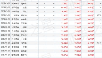西南证券:给予海天味业买入评级