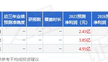 华金证券:首次覆盖金新农给予增持评级