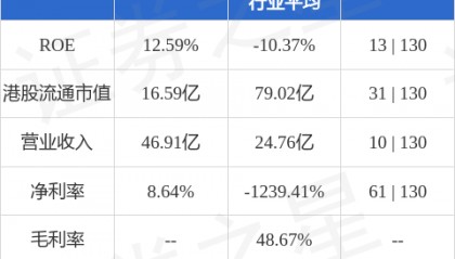 维信金科(02003.HK)根据股份奖励计划授予22.5万股奖励股份