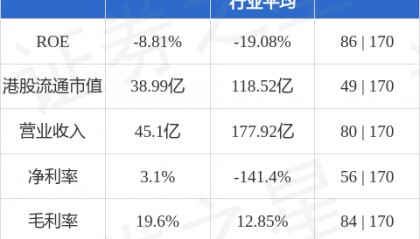 金科服务(09666.HK)建议股份购回