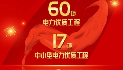 中国能建获86项优质工程奖!