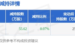 9月25日金新农发布公告,股东减持55.62万股