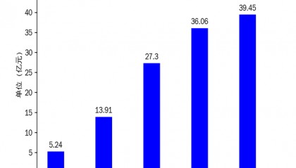 天海防务2024年财报：净利润增长36.4%，防务装备业务成亮点