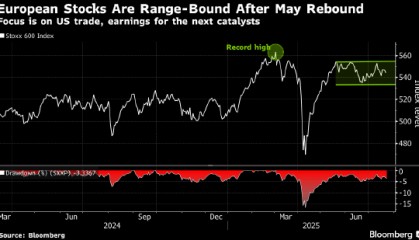 欧洲股票市场创三周最大涨幅 美日贸易协议缓解全球关税战担忧