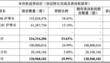 股价两个半月火箭式涨超10倍!智元机器人取得上纬新材控制权