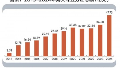 海天味业的“ESG质地”