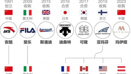 “炸走”安踏125亿,始祖鸟为何在青藏高原放烟花?