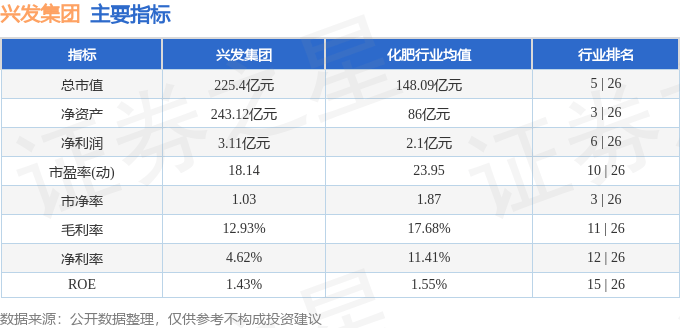 股票行情快报：兴发集团（600141）4月30日主力资金净买入1892.36万元