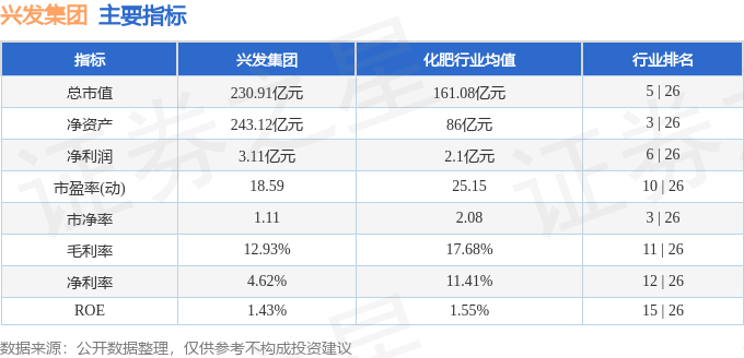 股票行情快报：兴发集团（600141）7月2日主力资金净卖出2715.78万元