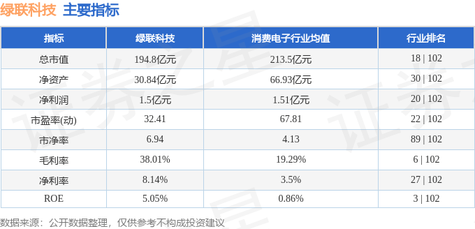 股票行情快报：绿联科技（301606）7月21日主力资金净卖出421.59万元