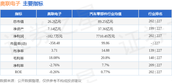 股票行情快报：奥联电子（300585）7月21日主力资金净卖出102.24万元