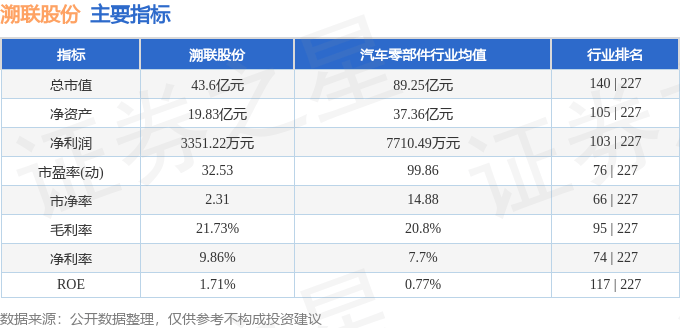 股票行情快报：溯联股份（301397）7月21日主力资金净卖出1075.59万元