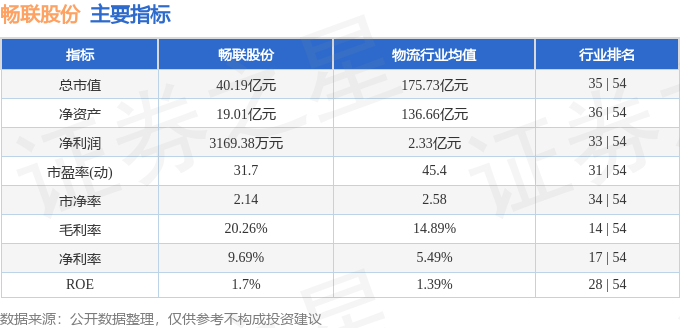 股票行情快报：畅联股份（603648）7月21日主力资金净卖出268.46万元