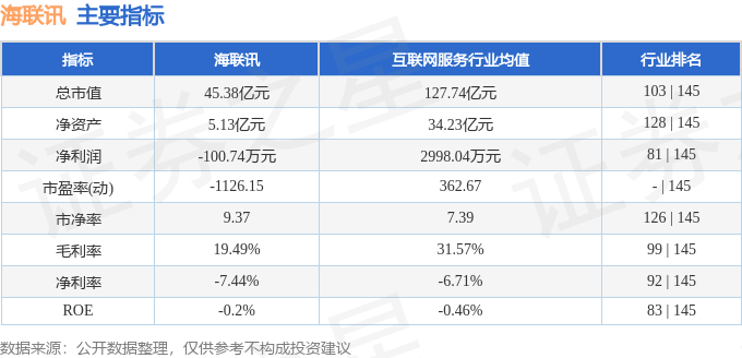 股票行情快报：海联讯（300277）7月21日主力资金净买入1862.15万元