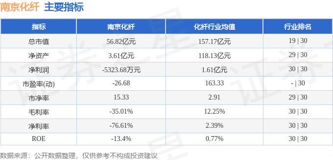 股票行情快报：南京化纤（600889）7月22日主力资金净卖出994.01万元