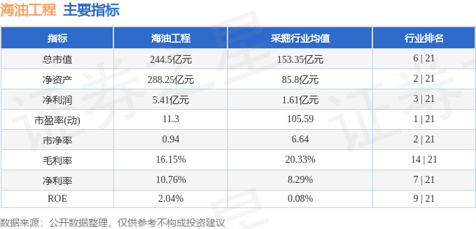 股票行情快报：海油工程（600583）6月23日主力资金净买入1451.17万元