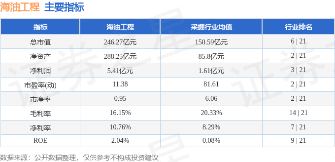 股票行情快报：海油工程（600583）7月11日主力资金净买入413.54万元