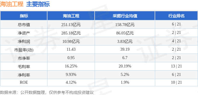 股票行情快报：海油工程（600583）8月26日主力资金净买入1951.71万元