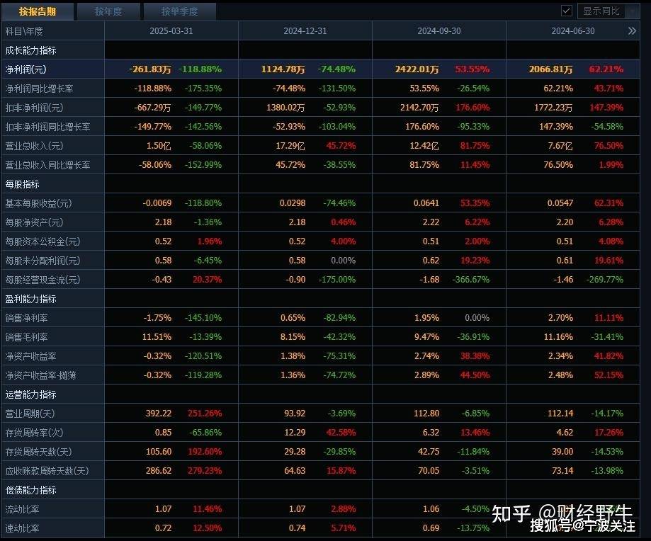江龙船艇 （股票代码：300589）当前主要利好包括政策支持、订单增长及技术突破：