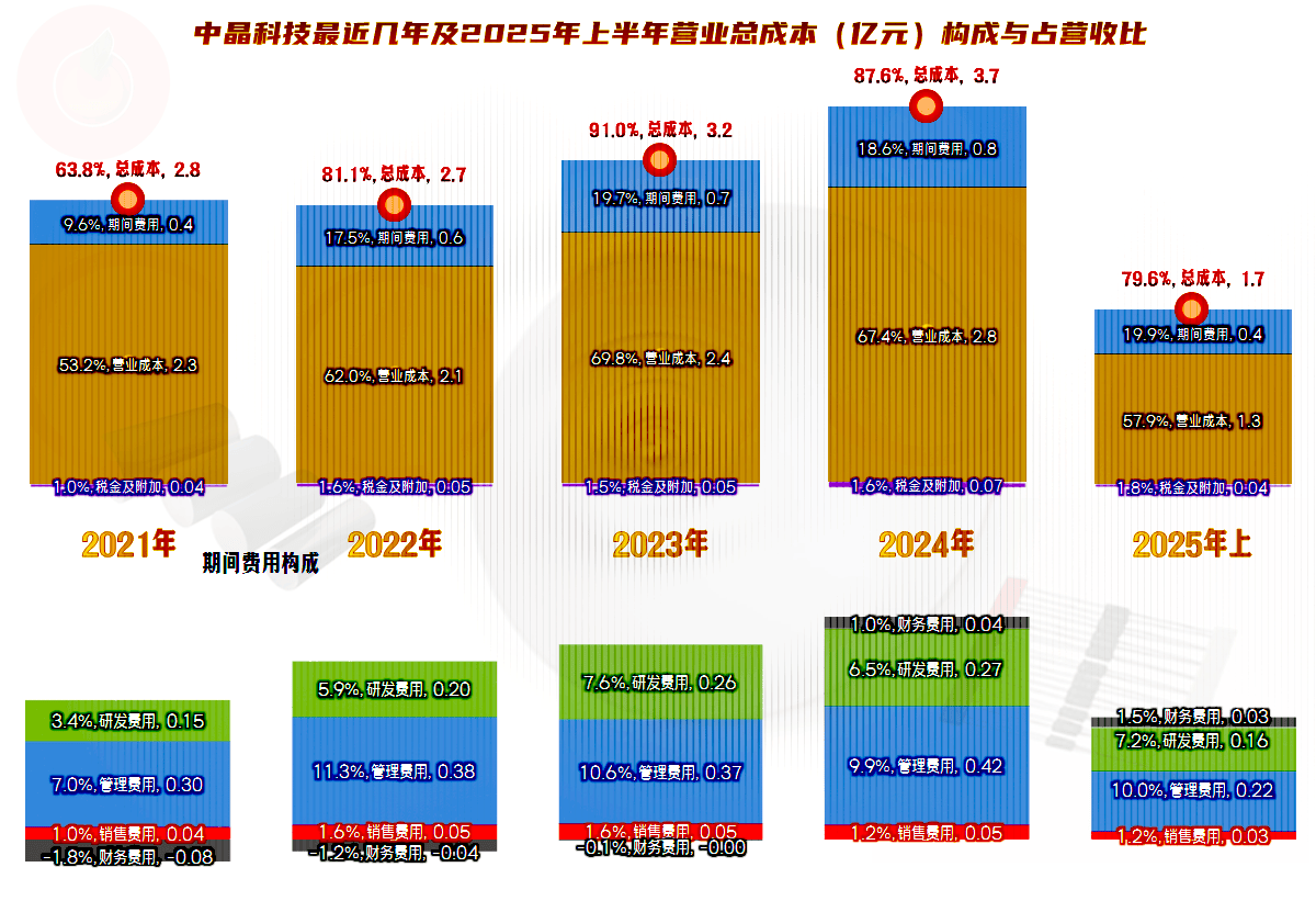 中晶科技2025年上半年表现如何?