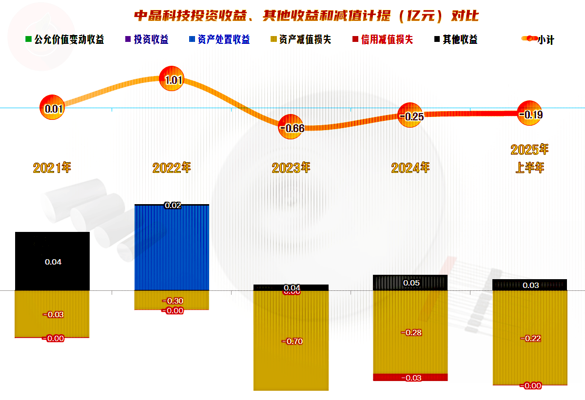 中晶科技2025年上半年表现如何?