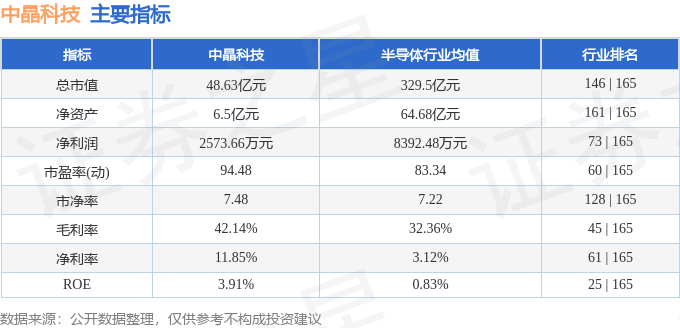 股票行情快报:中晶科技(003026)8月21日主力资金净卖出2232.40万元