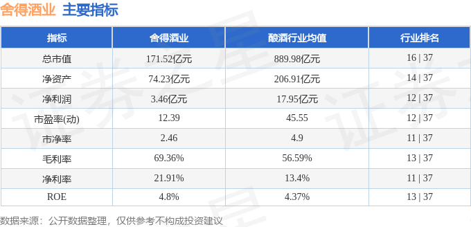 股票行情快报:舍得酒业(600702)7月9日主力资金净卖出1122.13万元