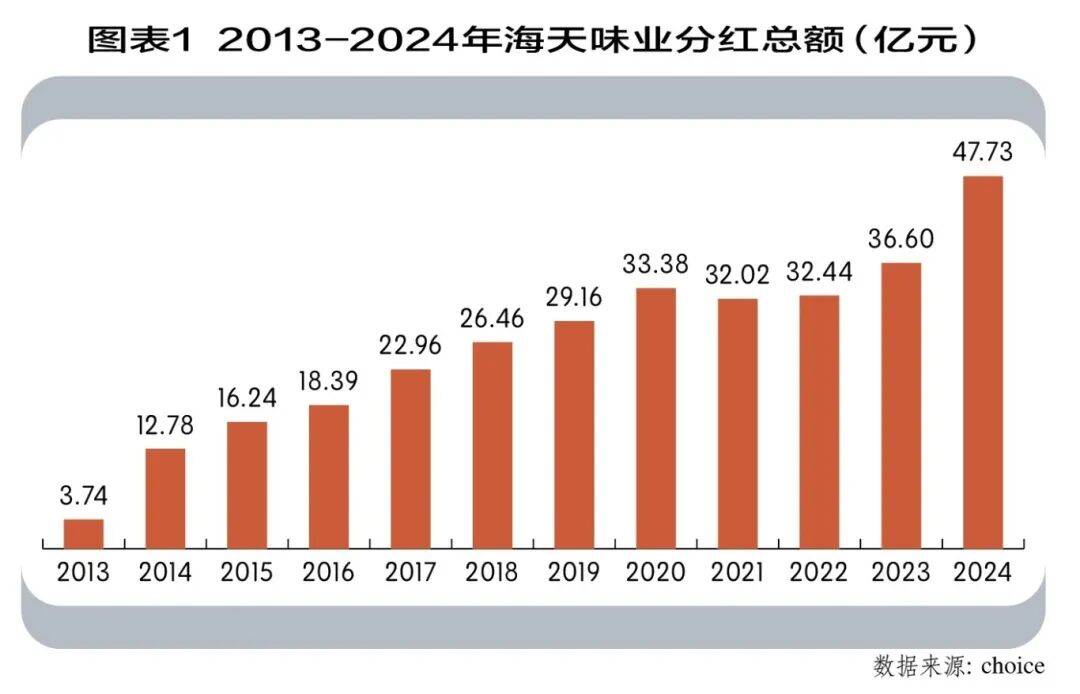 海天味业的“ESG质地”