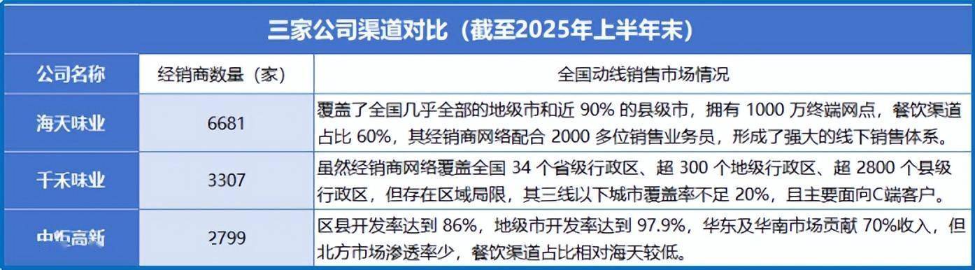 海天味业,再下一城!