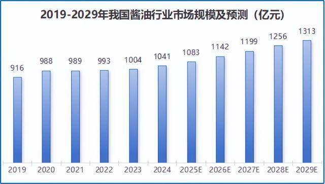 海天味业,再下一城!