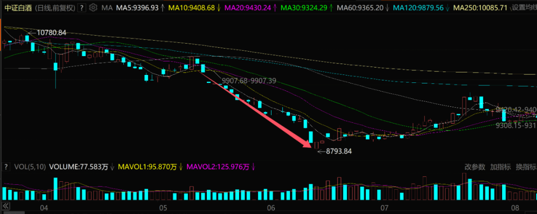 海天味业,又跌懵了!
