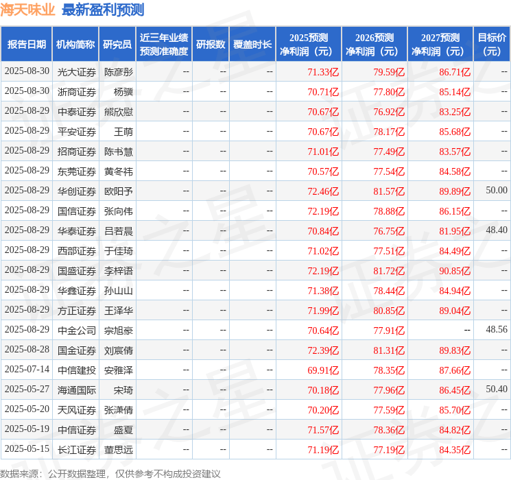 民生证券:给予海天味业买入评级