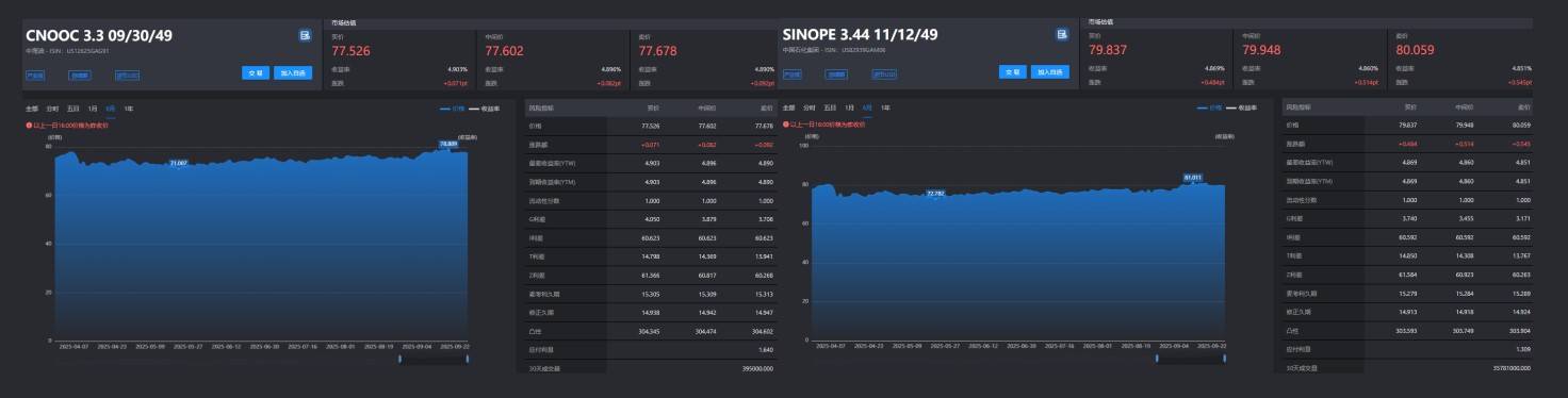 中资离岸债每日总结(9.29) | 金科股份签署破产重整专项服务信托合同