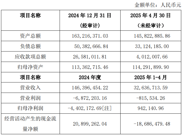 巨星科技拟收购微纳科技18.4706%股权 完成后将控股