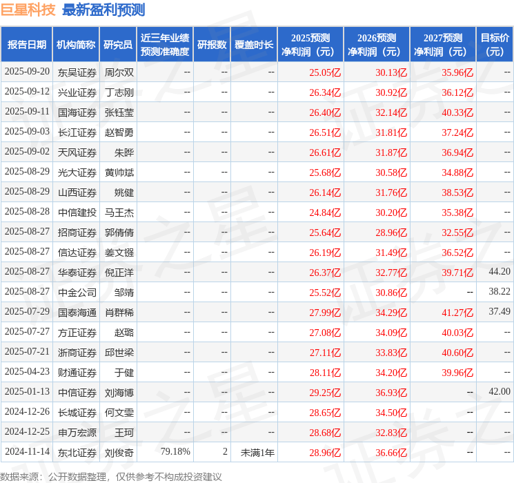 东海证券:首次覆盖巨星科技给予买入评级
