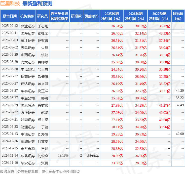东吴证券:首次覆盖巨星科技给予买入评级
