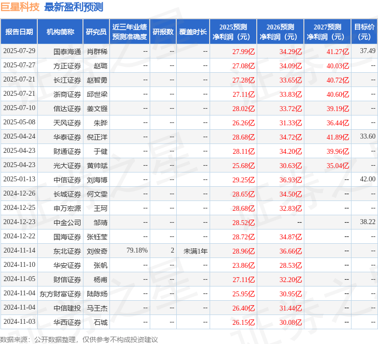 山西证券:首次覆盖巨星科技给予买入评级