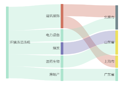 胜利精密参股公司280万元项目环评获原则同意