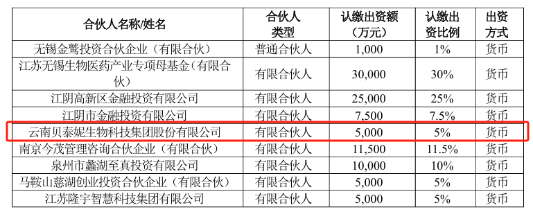 贝泰妮参投!新10亿级基金诞生