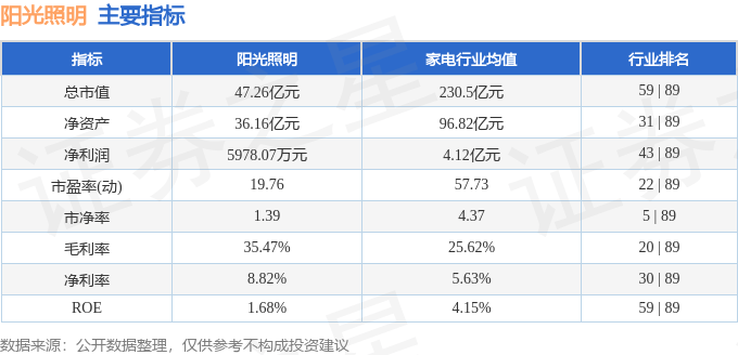 股票行情快报:阳光照明(600261)8月21日主力资金净卖出704.15万元