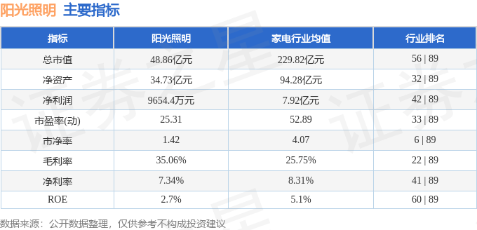 股票行情快报：阳光照明（600261）10月15日主力资金净卖出832.42万元