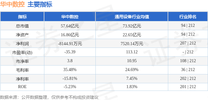 股票行情快报:华中数控(300161)10月14日主力资金净买入72.05万元