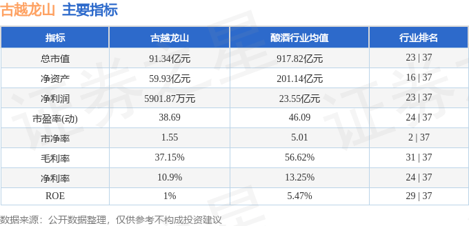 股票行情快报:古越龙山(600059)8月19日主力资金净买入2572.33万元