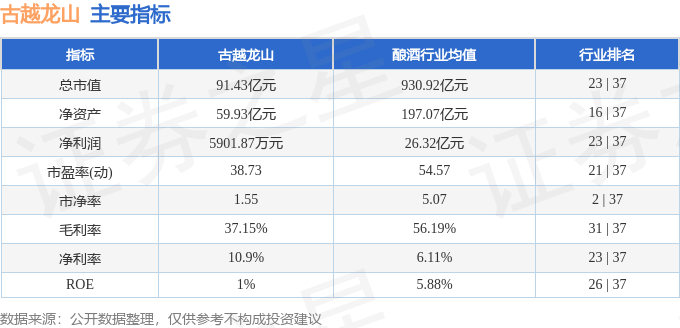 股票行情快报:古越龙山(600059)8月28日主力资金净卖出758.69万元