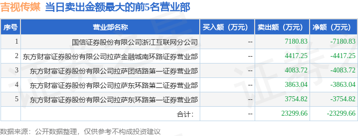 9月19日吉视传媒(601929)龙虎榜数据