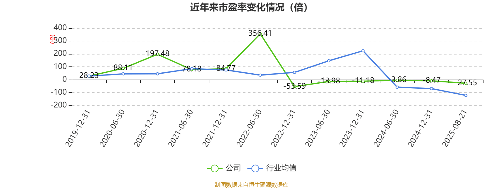 吉视传媒:2025年上半年亏损2.32亿元