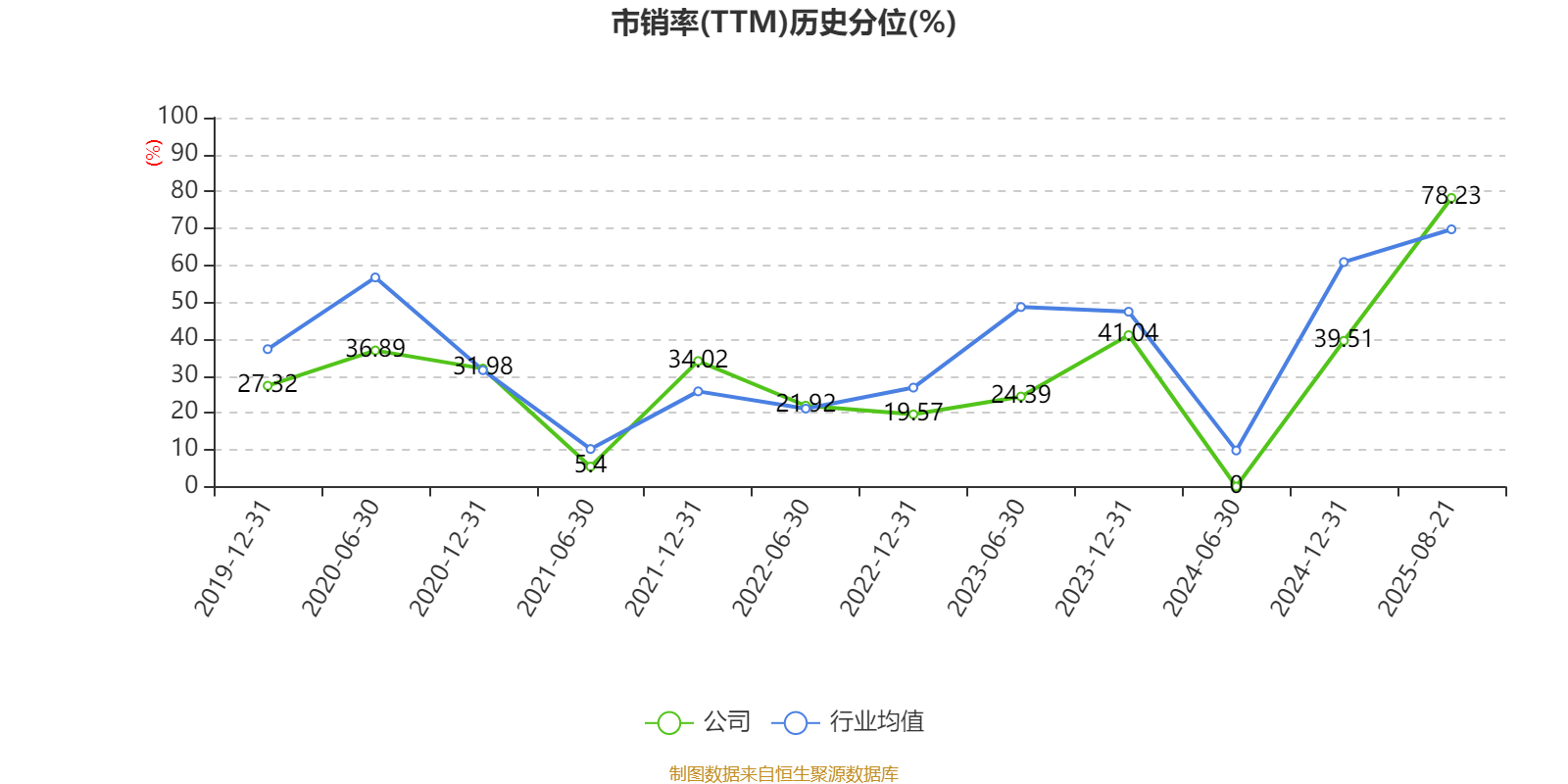 吉视传媒:2025年上半年亏损2.32亿元