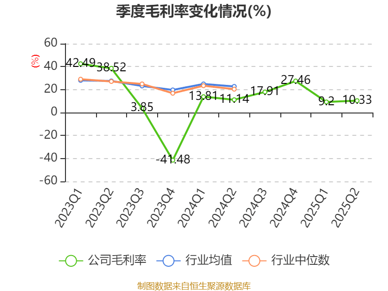 吉视传媒:2025年上半年亏损2.32亿元