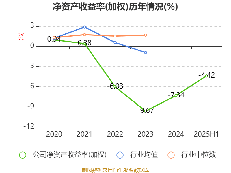 吉视传媒:2025年上半年亏损2.32亿元